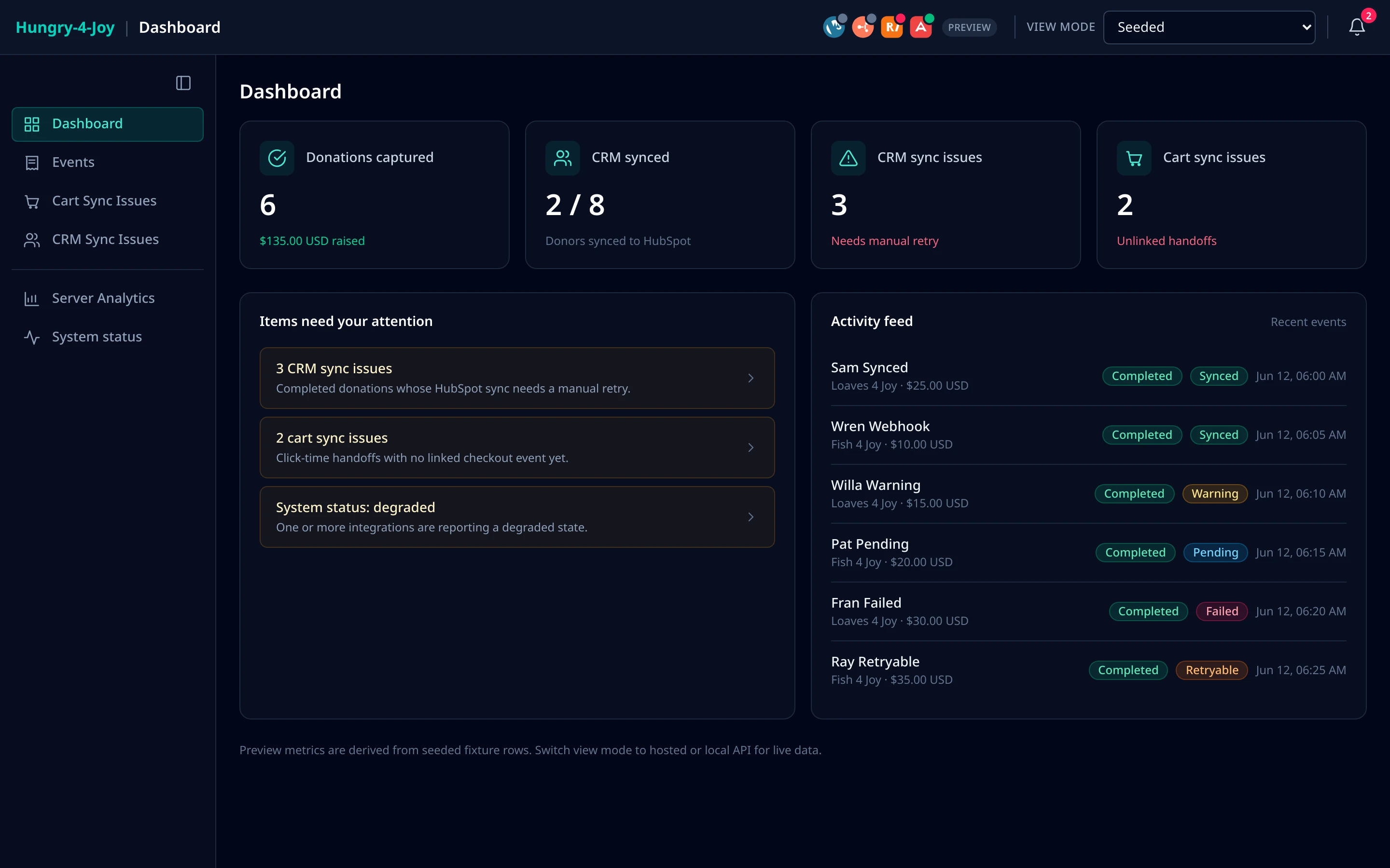 Hungry 4 Joy operations dashboard